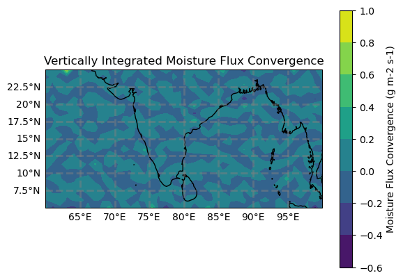 Vertically Integrated Moisture Flux Convergence