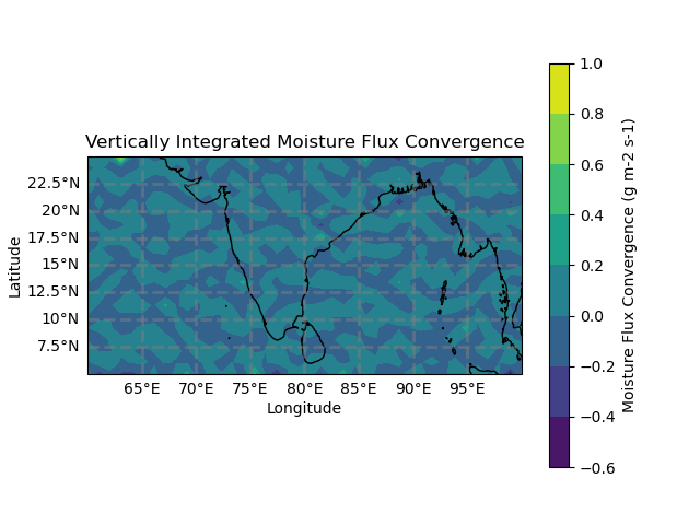 Vertically Integrated Moisture Flux Convergence