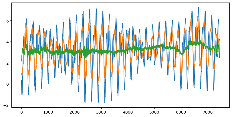 Fourier Filter